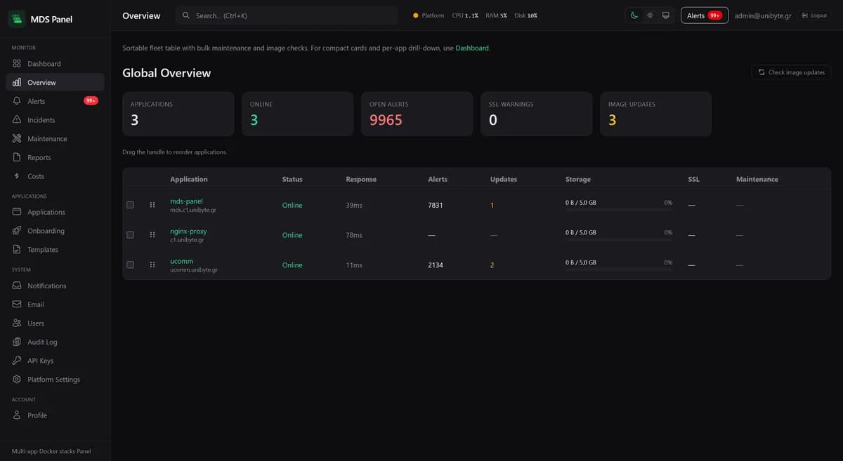 mds-dashboard-2